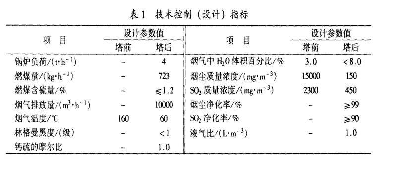 脱硫湿式除尘器的手艺标准节制设想目标图