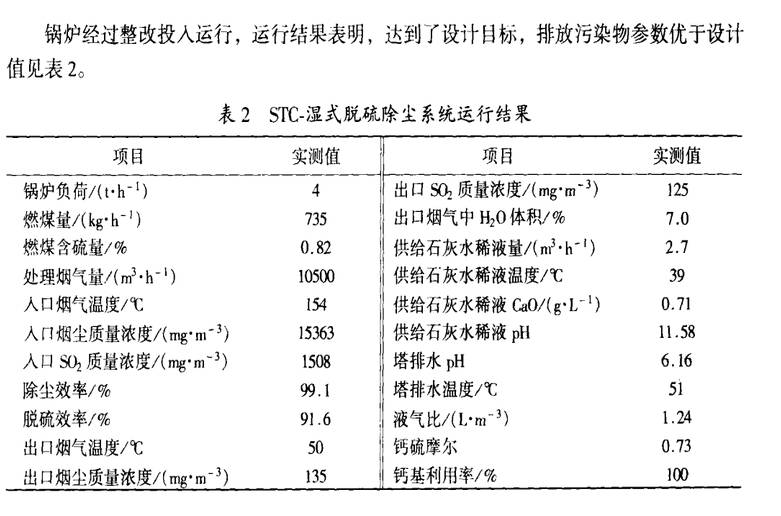 脱硫湿式除尘器按照手艺标准书停止的成果表